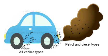Car Pollution